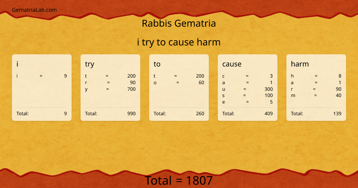 i try to cause harm in rabbis Gematria